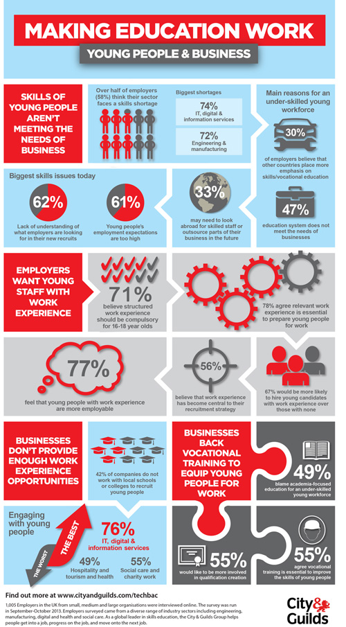 Infographic: Making education work
